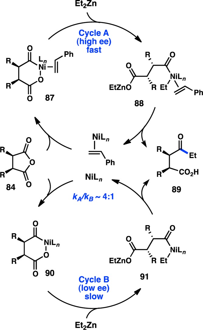 Figure 28