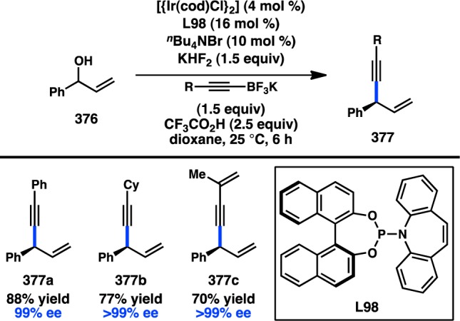 Figure 77