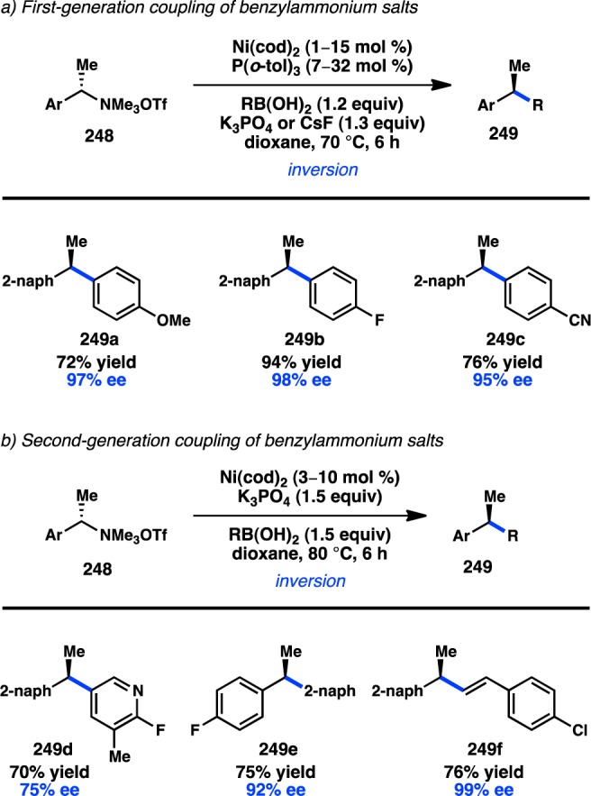 Figure 56