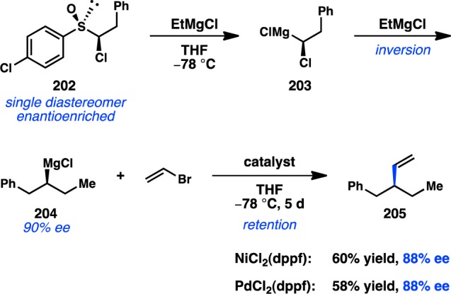 Scheme 17