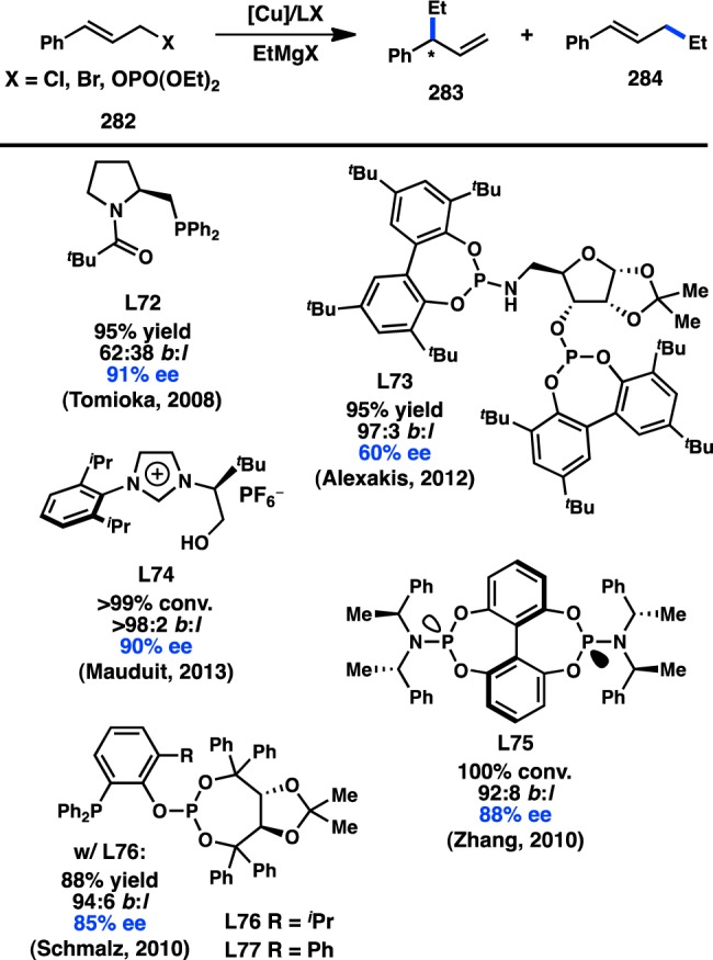 Figure 61