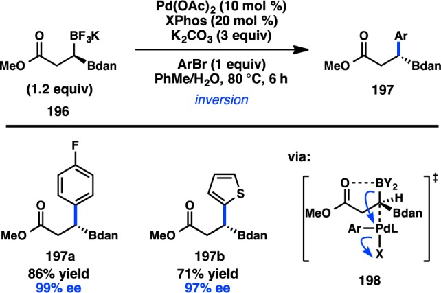 Figure 45