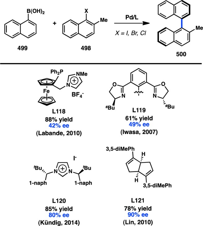 Figure 95