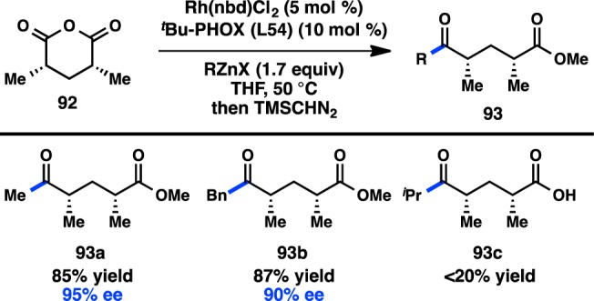 Figure 29