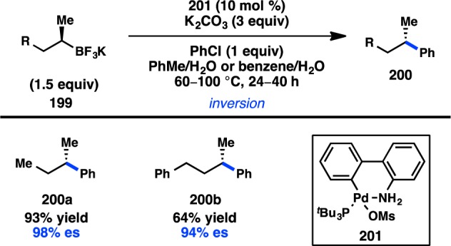 Figure 46