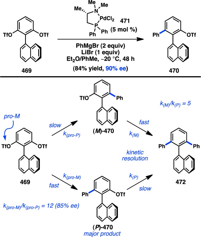 Figure 91