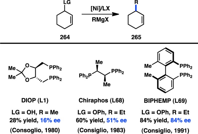 Figure 60