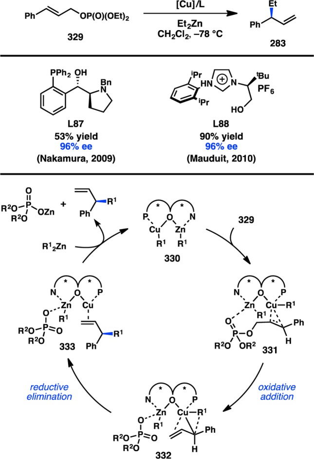 Figure 68