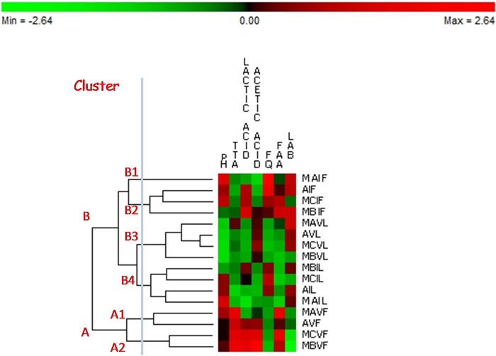 FIG 1