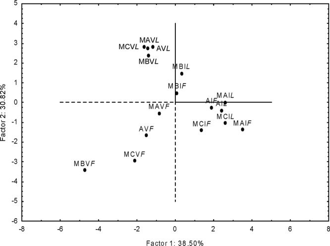 FIG 3