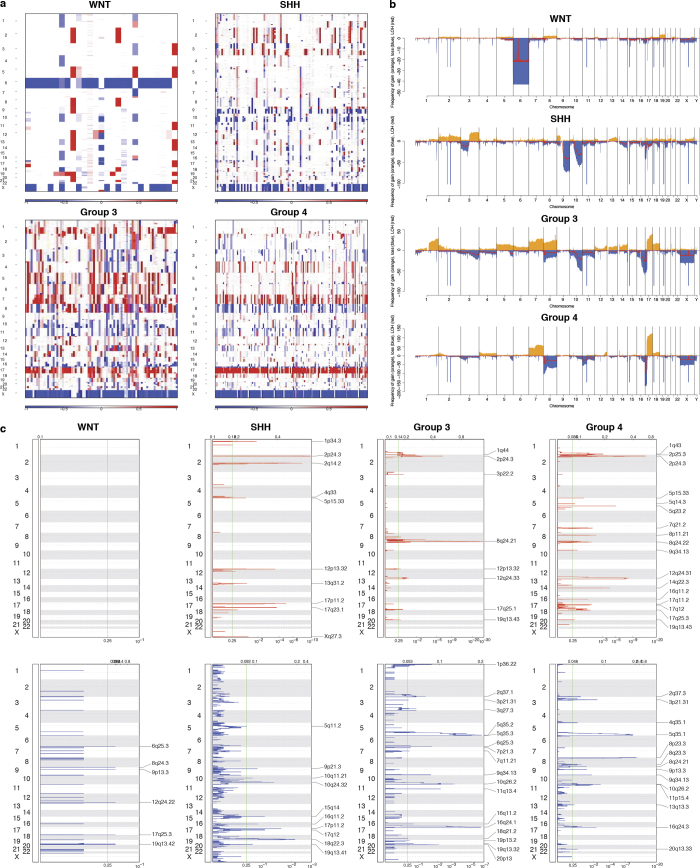 Extended Data Figure 7