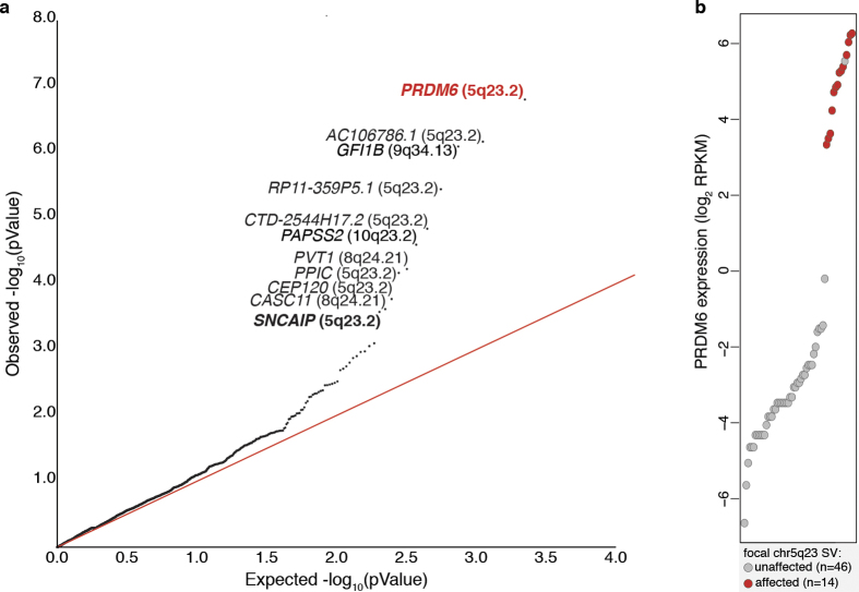 Extended Data Figure 9