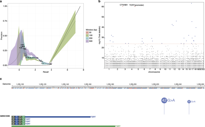 Extended Data Figure 2