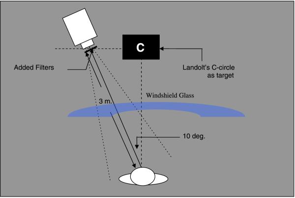 Fig. 3