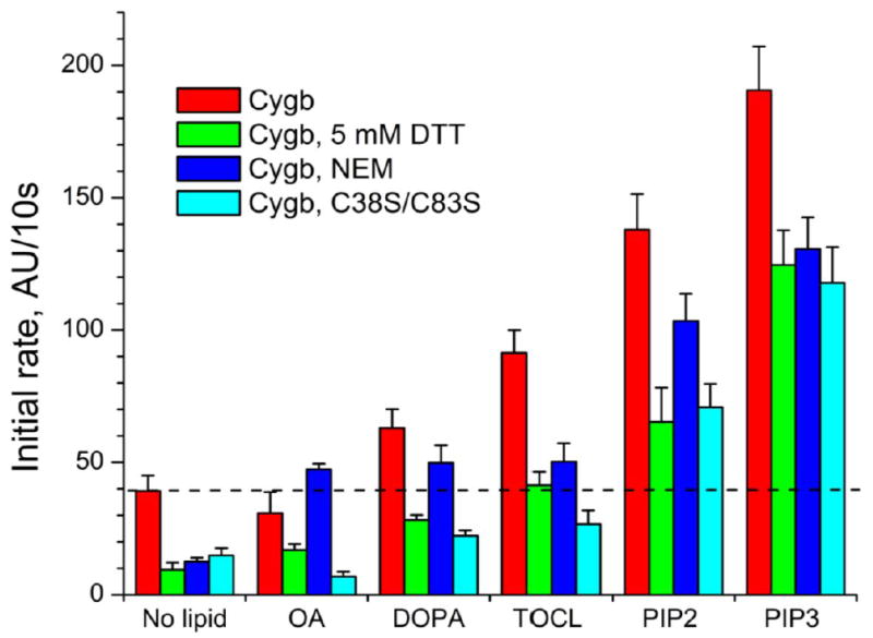 Figure 4