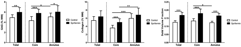 Fig 4.