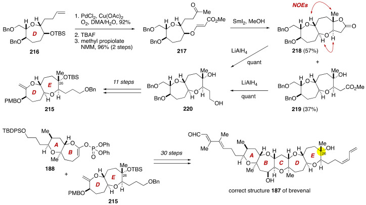 Figure 42