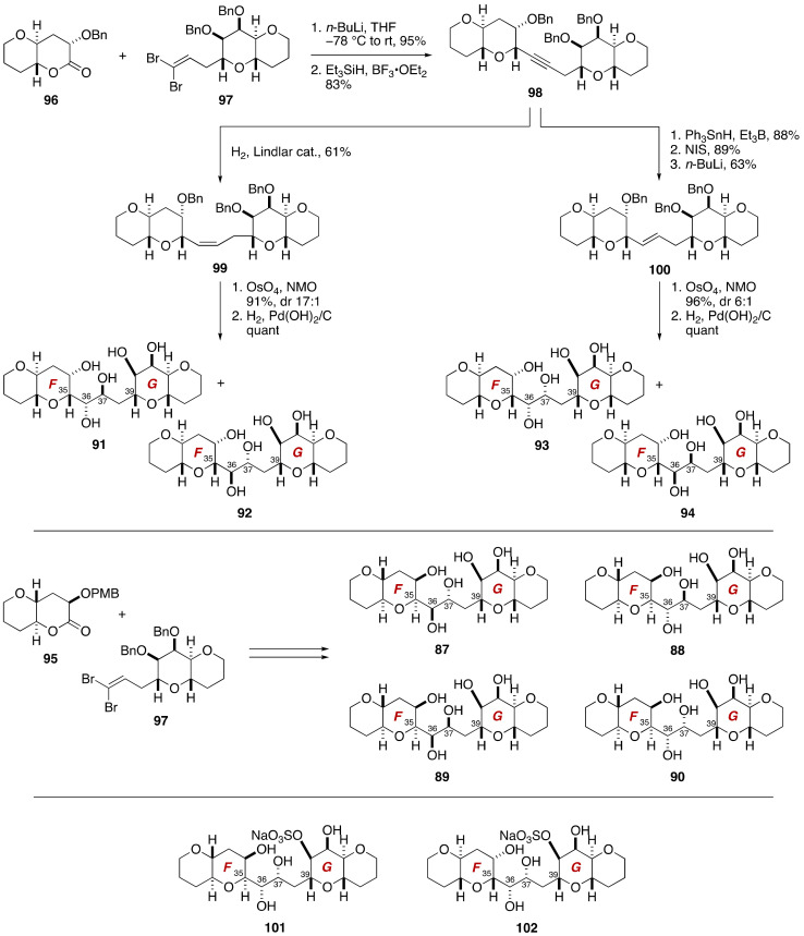 Figure 19