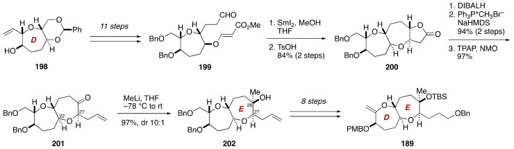 Figure 38