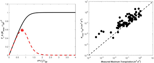 Figure B3