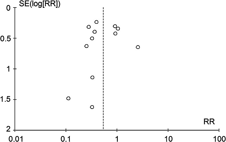 Fig. 3