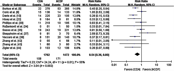 Fig. 4