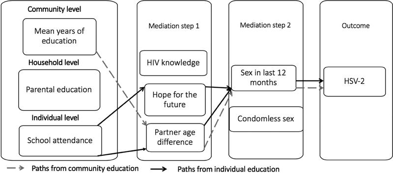 Figure 2: