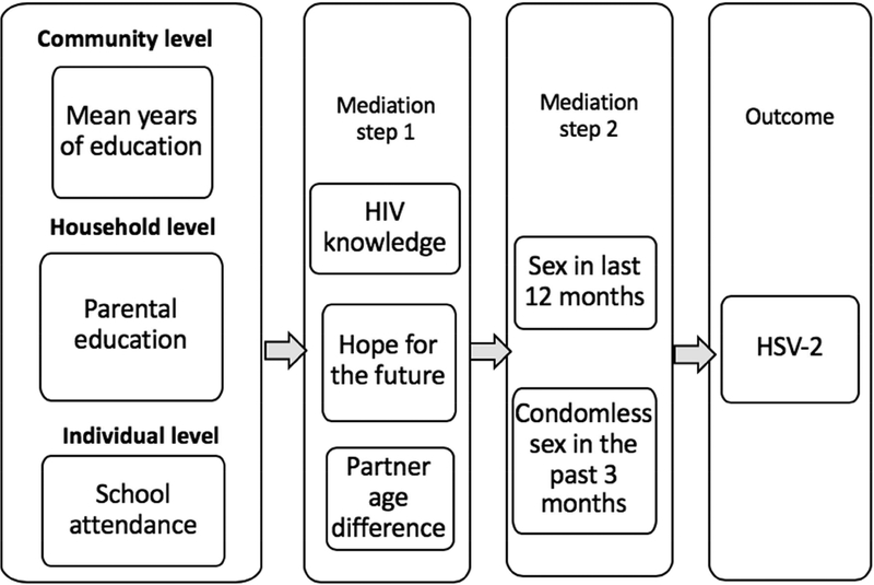 Figure 1: