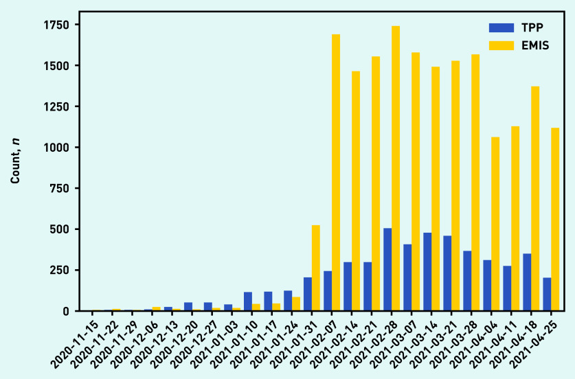 Figure 2.