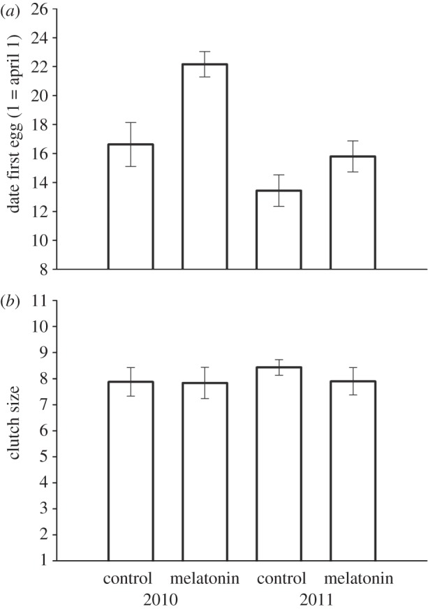 Figure 1.