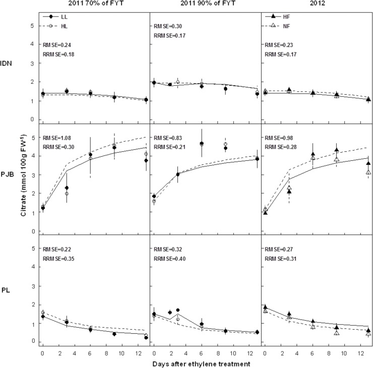 Fig 4