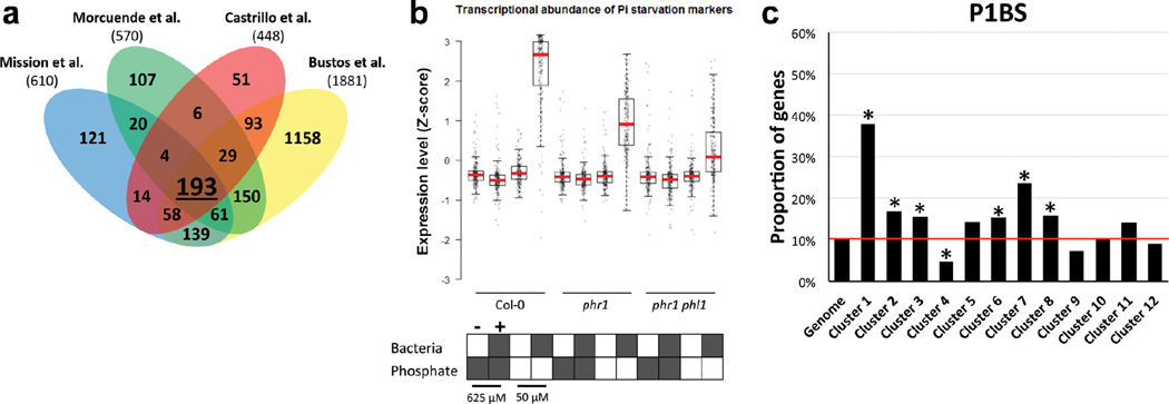 Extended Data Figure 4