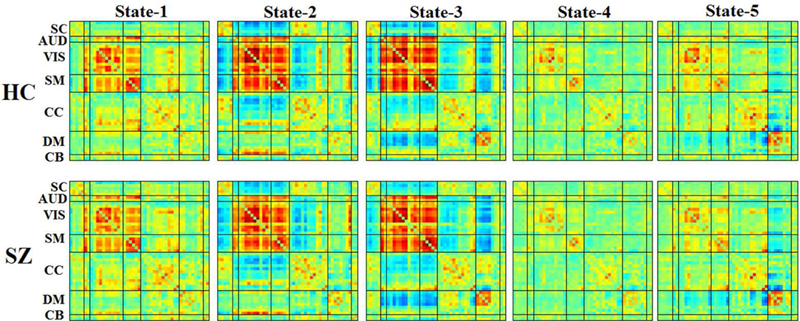 Figure 2: