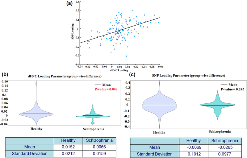 Figure 4: