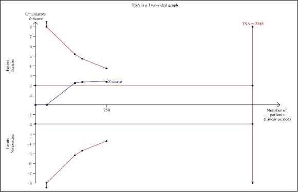 Figure 8.