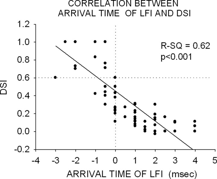 Figure 11.