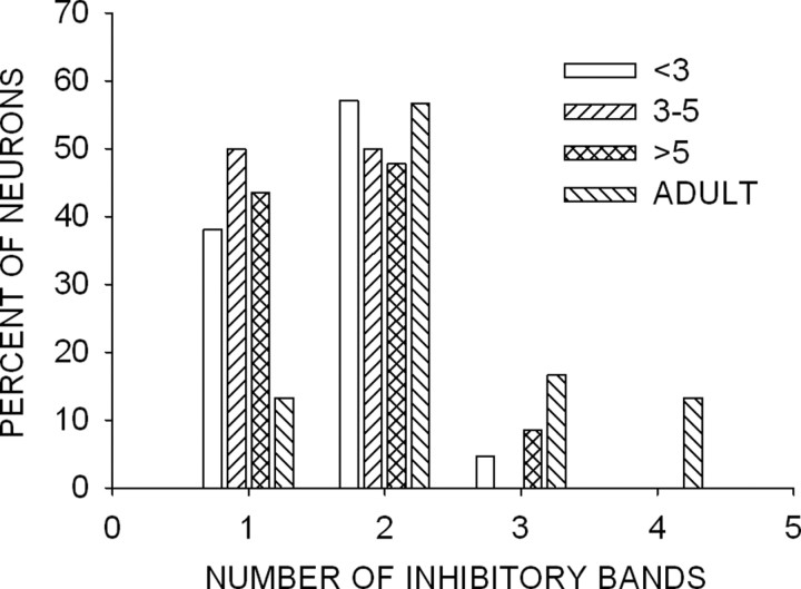 Figure 13.