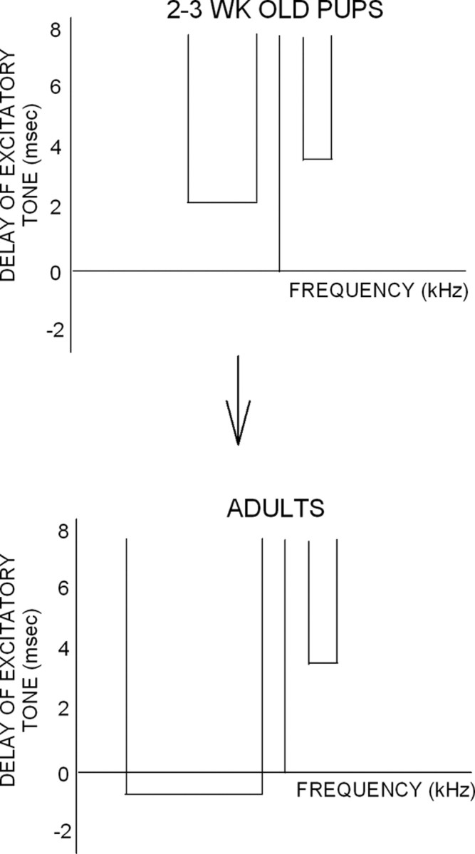 Figure 14.