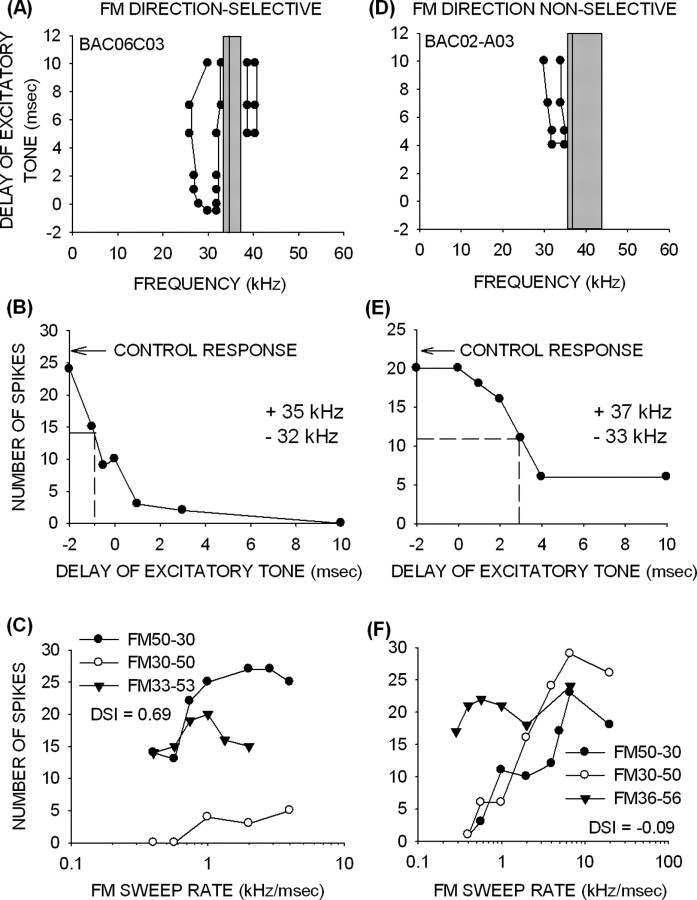 Figure 9.