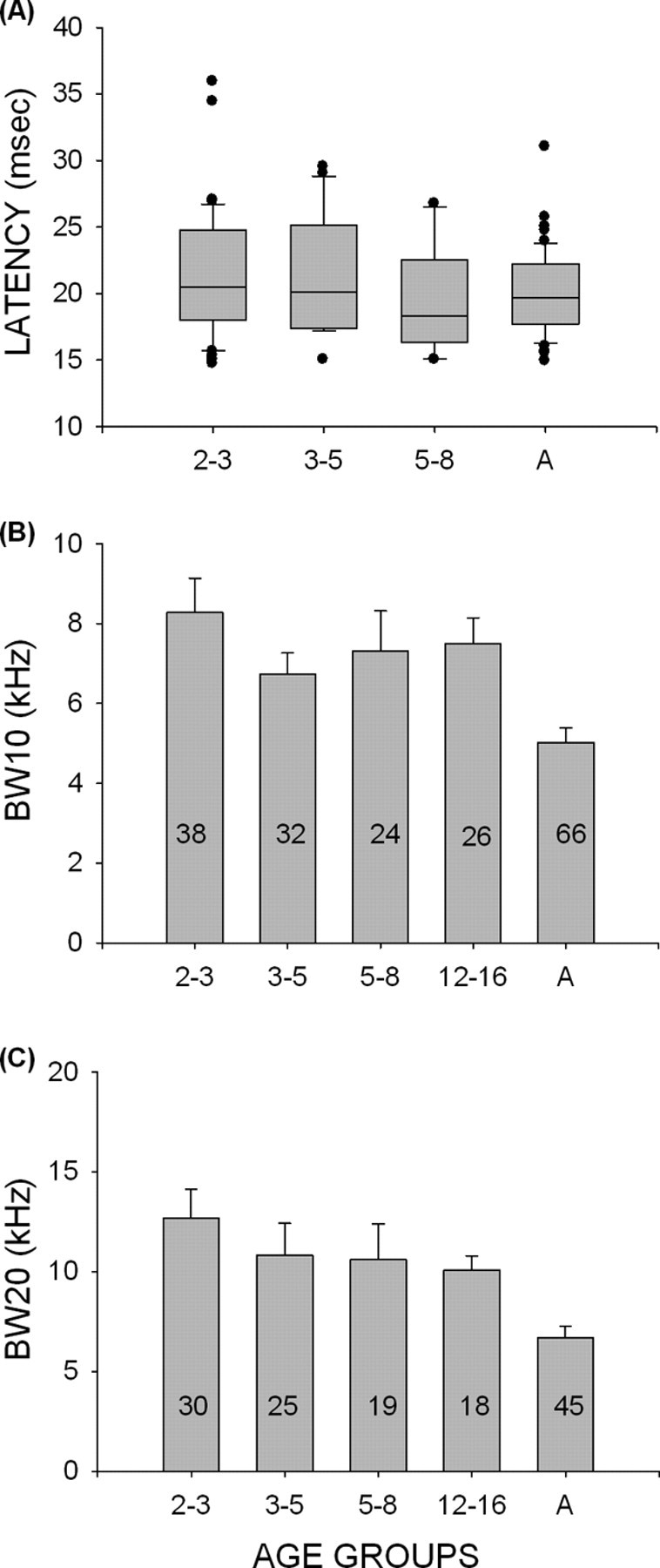 Figure 12.