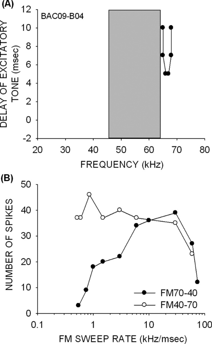 Figure 10.