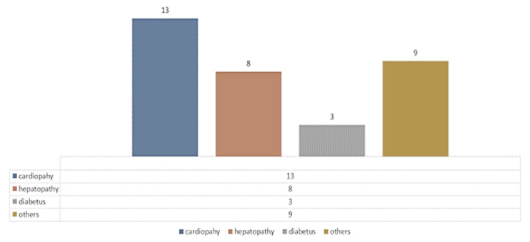 Figure 14