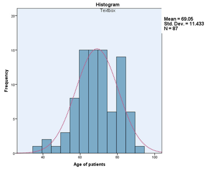 Figure 13