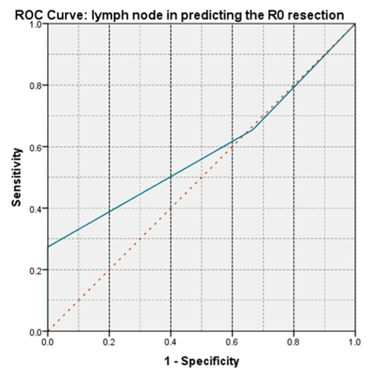 Figure 18