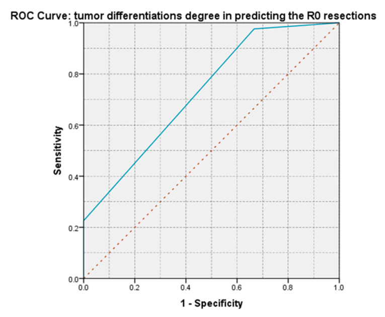 Figure 19