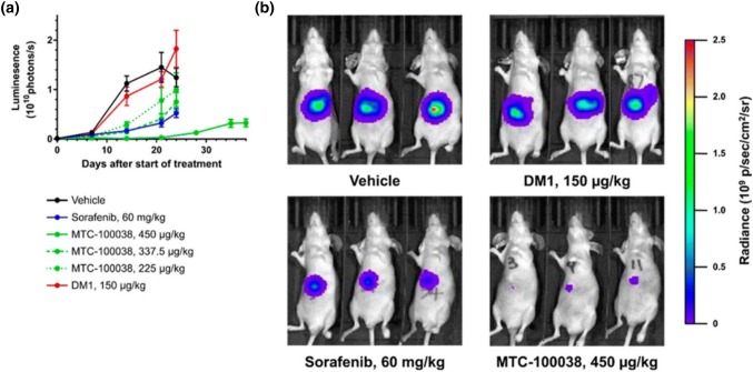 Fig. 3