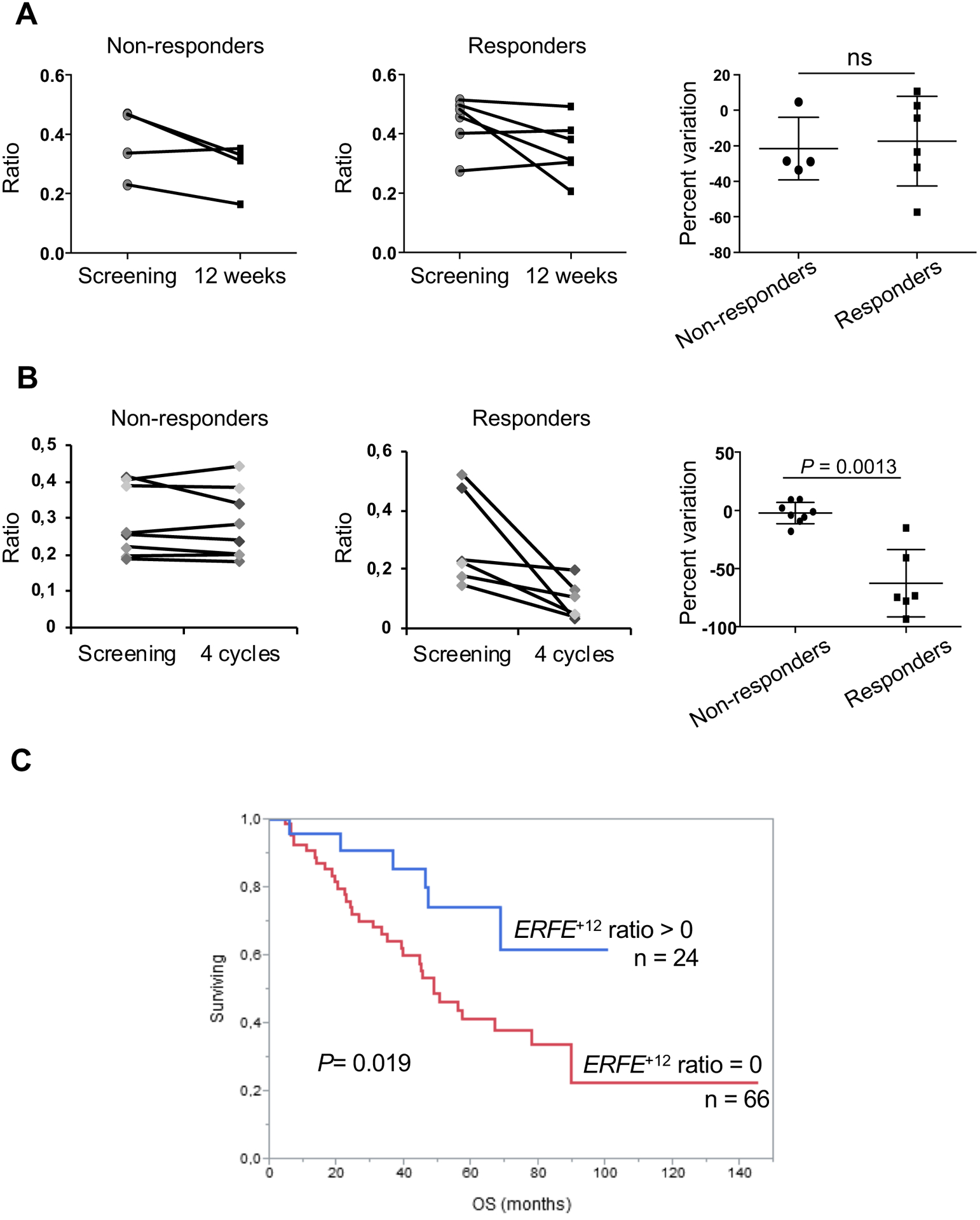 Fig. 7: