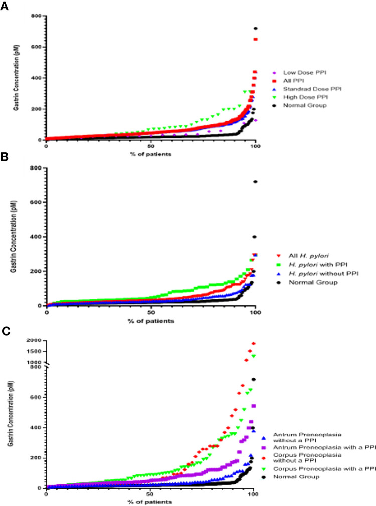 Figure 4