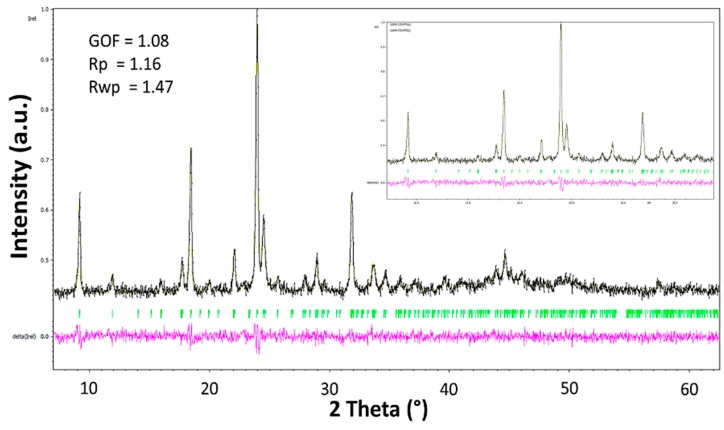 Figure 6