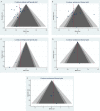 Contour enhanced funnel plot for random effects meta-analysis of the change in cardiovascular risk factors (systolic blood pressure, diastolic blood pressure, total cholesterol, low density lipoproteins, high density lipoproteins) based on collaboration of general practitioner and pharmacist or usual care